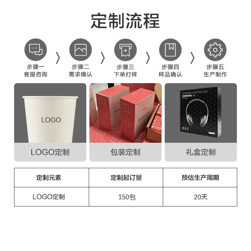 Made in Tokyo, paper cups, disposable cups, thickened food-grade office business home water cups 230ml, 200 pieces