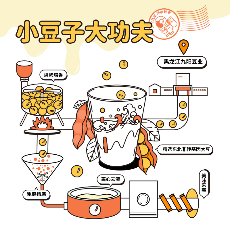 JOYOUNG SOYMILK JOYOUNG SOYMILK 10 pieces of nutritious breakfast low-sweet soy milk powder for students 270g, sweet and mellow flavor * 10 pieces (5 points sweet)