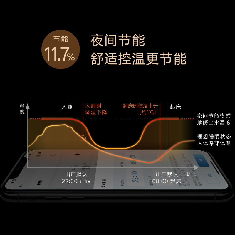 DAIKIN central air-conditioning air energy floor heating air-conditioning water floor heating one to four one to three one to five floor heating central air system U+ series heating multi-connected frequency conversion first level energy U+ series 4 HP one room and one living room comfortable standard type