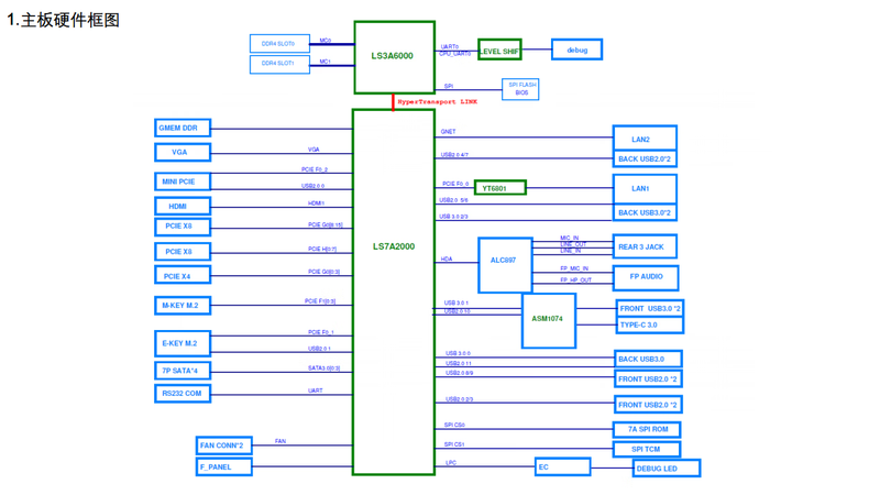 ASUS XC-LS3A6M motherboard ASUS Loongson motherboard ASUS 3A6000 motherboard Dragon board U+8G+256G+ chassis power supply complete set