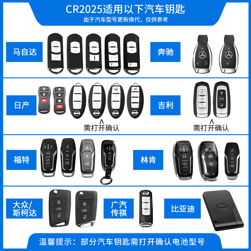 Panasonic CR2025 imported button battery electronic 3V suitable for car remote control electronic scale 3D glasses CR2025 five pieces