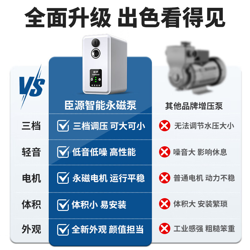 Chenyuan permanent magnet variable frequency booster pump household water heater fully automatic self-priming pump tap water variable frequency pump whole house water pump third gear - strong booster enhanced version 550W