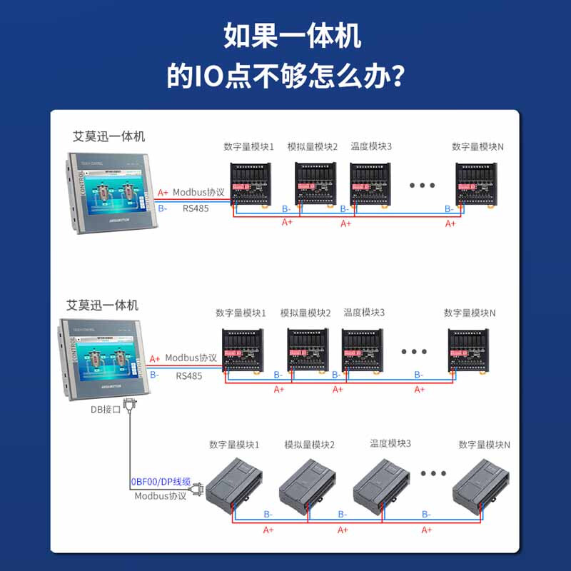 Aimoxun touch screen plc all-in-one industrial control domestic 7-inch/4.3-inch industrial-grade embedded programmable controller compatible with Mitsubishi fx3u/Siemens S7-200smart 7-inch S7-200 AMX-HS7A-32MRT