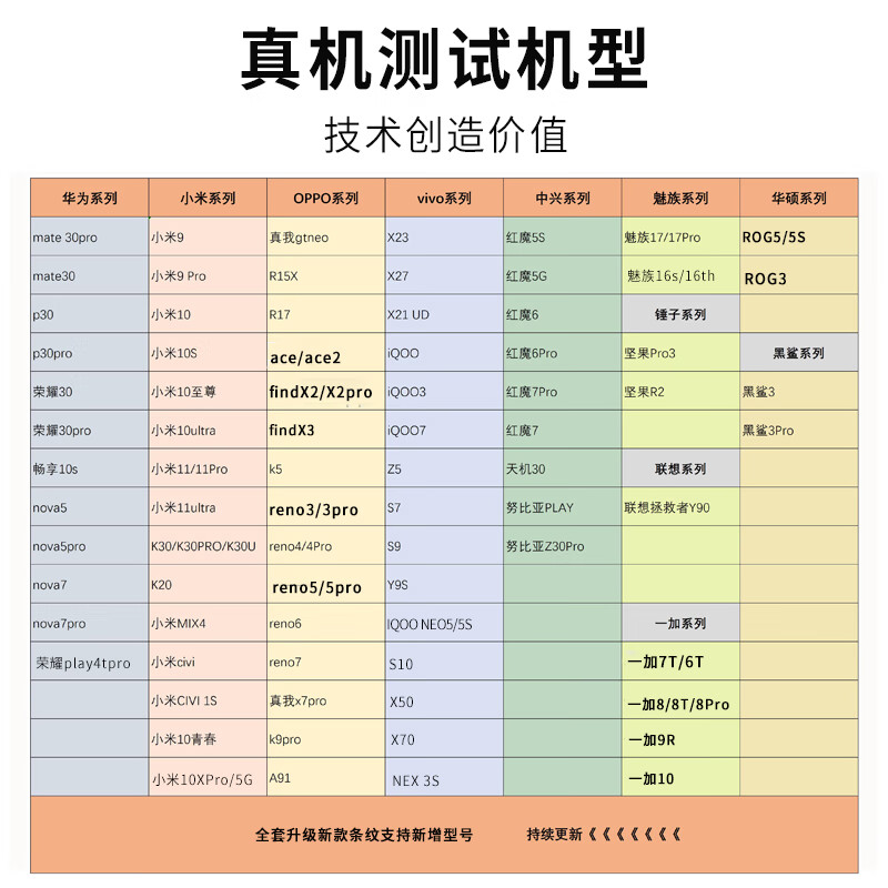 Optical fingerprint calibrator weight is suitable for Huawei OPPO Xiaomi VIVO mobile phone screen correction OnePlus flesh color OPPO single stripe