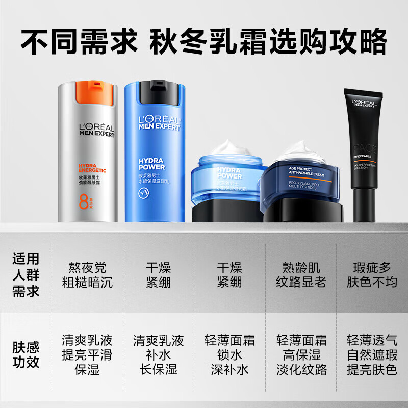 L'Oreal Men's Facial Cream Skin Care Products Powerful 8-fold Function Anti-fatigue Awakening Lotion Moisturizing Moisturizing Lotion Birthday Men's Powerful Wake-Up Lotion 22ml*2