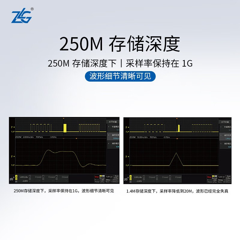 Zhuolin Technology Zhiyuan Electronics General R&D Oscilloscope 2G Sampling Rate 250M Storage Depth ZDS2024B PLUS ZDS2024B PLUS Standard