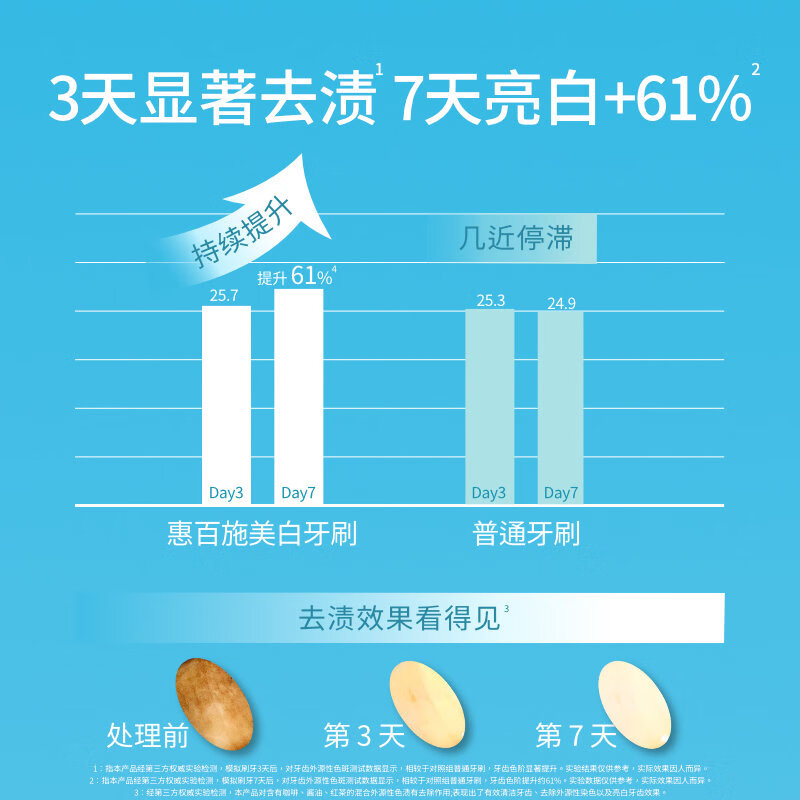 Huibaishi wide-head medium-hair whitening toothbrush for adult men and women couples gum protection, whitening teeth and tongue coating cleaning 1 color random