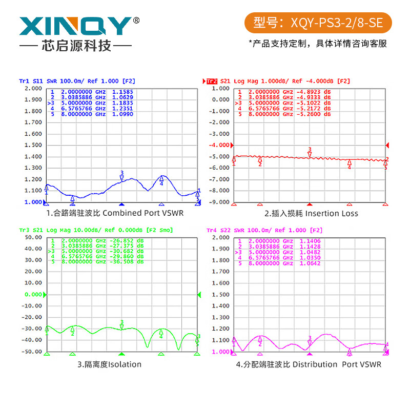 XINQY Xinqiyuan SMA RF microstrip power splitter 2-8G one-to-three-way 2000-8000M signal splitter 0.5-8G PS3-2/8-SE