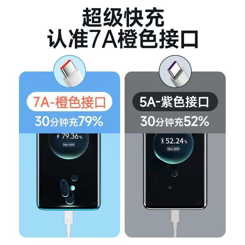 Mobile phone data cable suitable for Huawei tpyec7A fast charging p70p30p40mate Honor nova7pro Xiaomi vivo mobile phone tapyc charging cable Android typc 1 meter 1 piece 7A fast charging 120W-TYPEC port