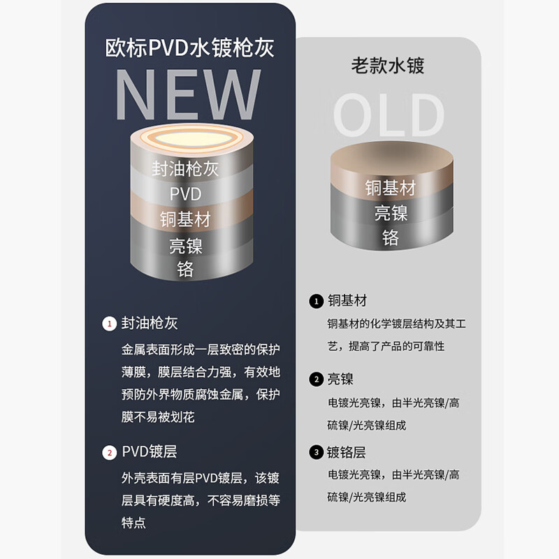 X-GRKE pressurized shower head bathroom home multi-functional pressurized bath shower handheld shower head supercharged single shower magic night black three-speed mode丨enjoy a smooth shower with large water volume