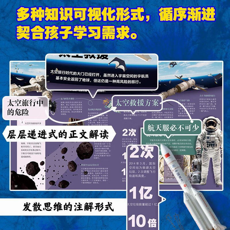 Encyclopedia of World Museums, Gift Box of World Encyclopedia that Children Must Read (20 volumes in total), Summer Homework, Summer Transition from Primary to Secondary School, Summer Transition from Primary to Junior High School