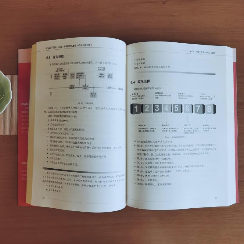 PMP Clearance in One Guide Project Management Quick Study Guide (Revised Edition)