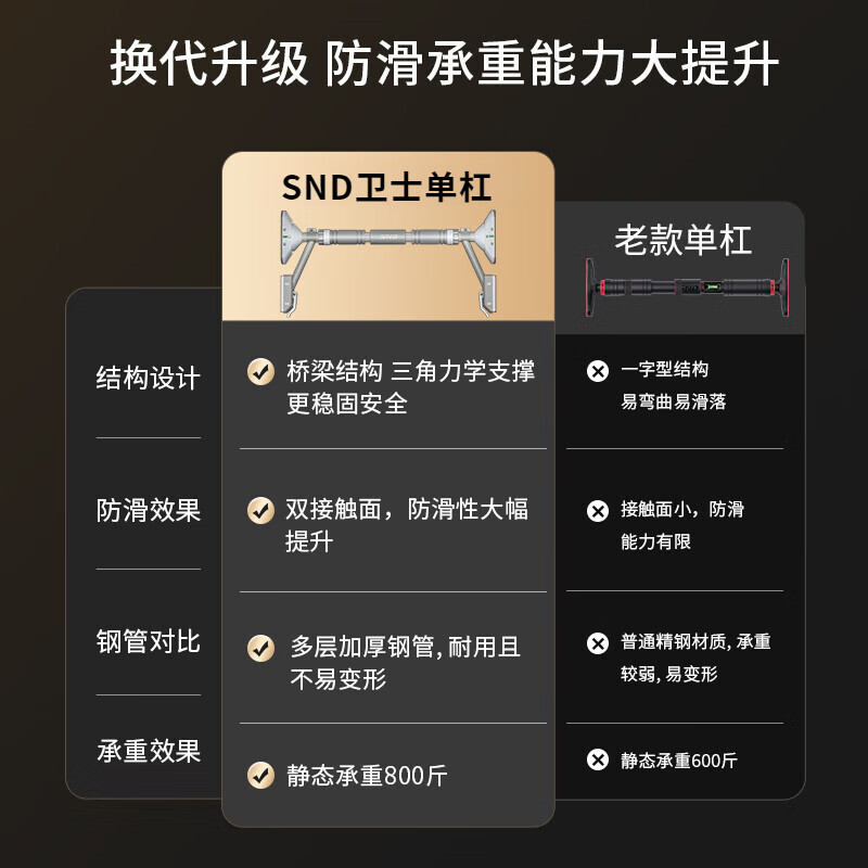 Schneider horizontal bar indoor pull-up device household horizontal bar door punch-free adjustable fitness equipment horizontal bar 78-98cm gray + hanging rings