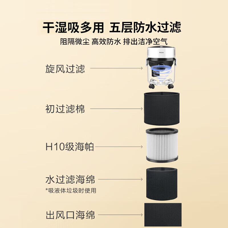 Haier vacuum cleaner household pet beauty sewing industrial land reclamation wet and dry large capacity large suction high power bucket handheld dust collector T8101 New Year gift Haier TOP1