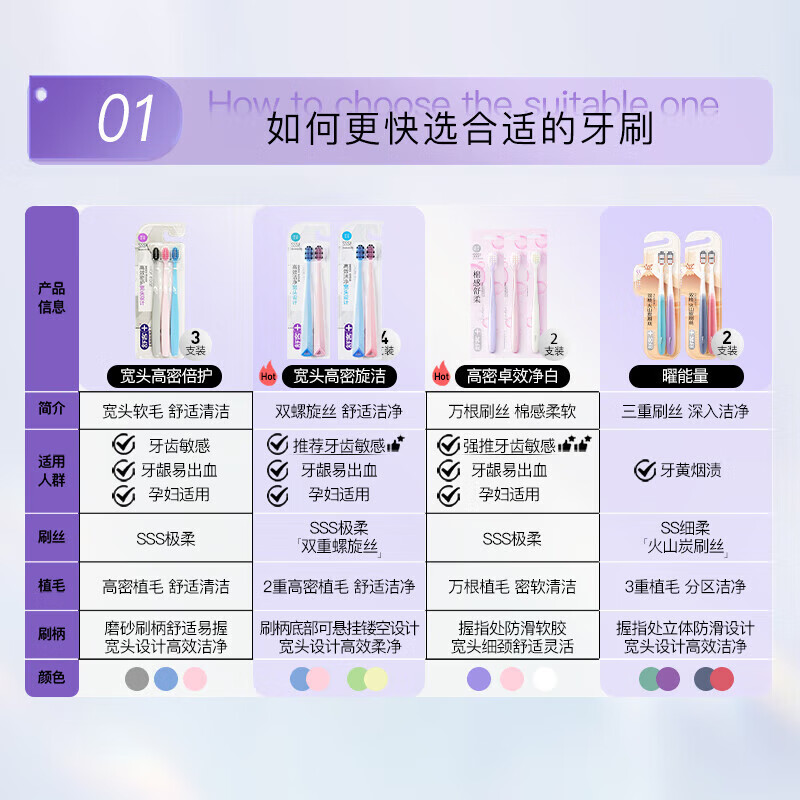 Shuke Yunduo Puff toothbrush with soft bristles and small head, specially designed for bleeding gums and sensitive gums, 4 pieces