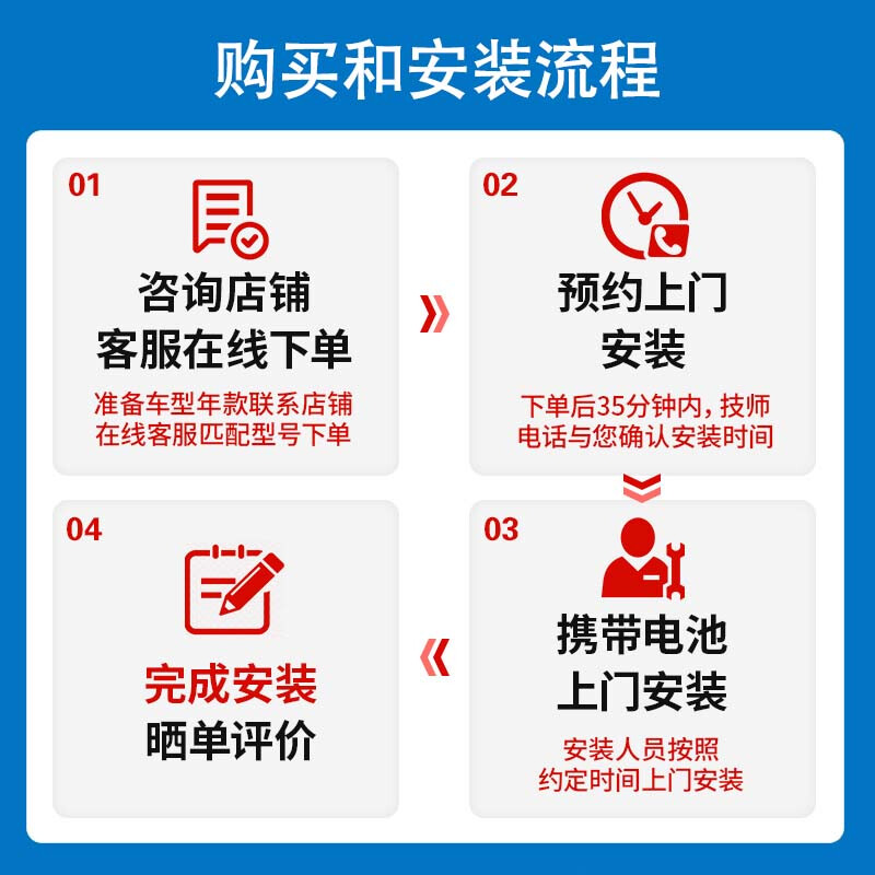 Sail battery AGM start-stop battery 6-QTF-70 Audi BMW Mercedes-Benz Buick trade-in price door-to-door installation