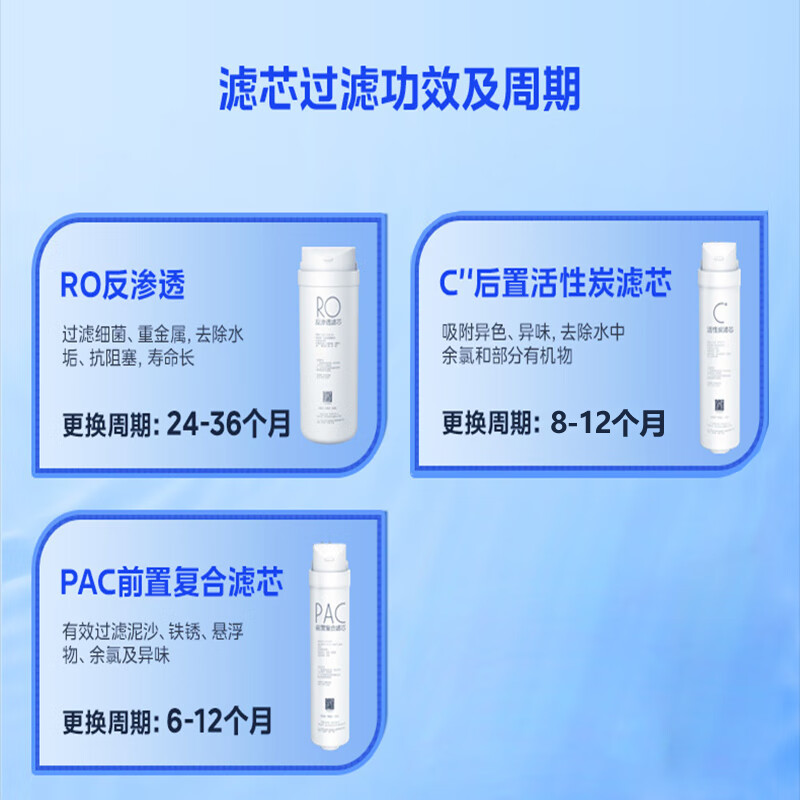 Midea water purification machine MRO1790B-400G/MRC1686-400G/S400/X400/WAH barley filter element PAC+C2 two sets