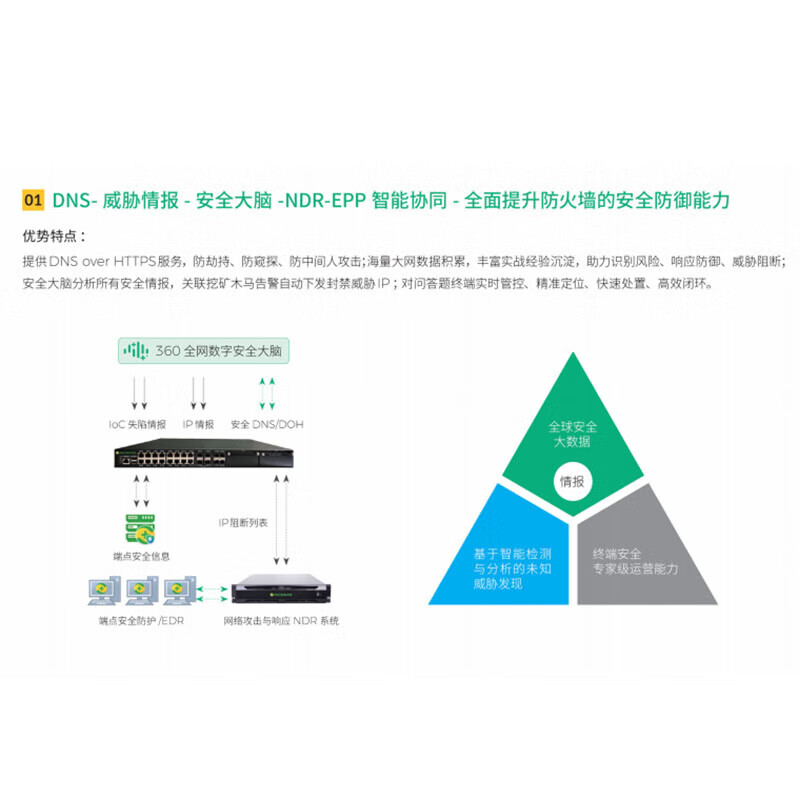 360 security firewall system anti-virus/intrusion prevention/class security reinforcement (HT-8000-FWA200D-C-HS) HT-8000-FWA1000D-C-HS