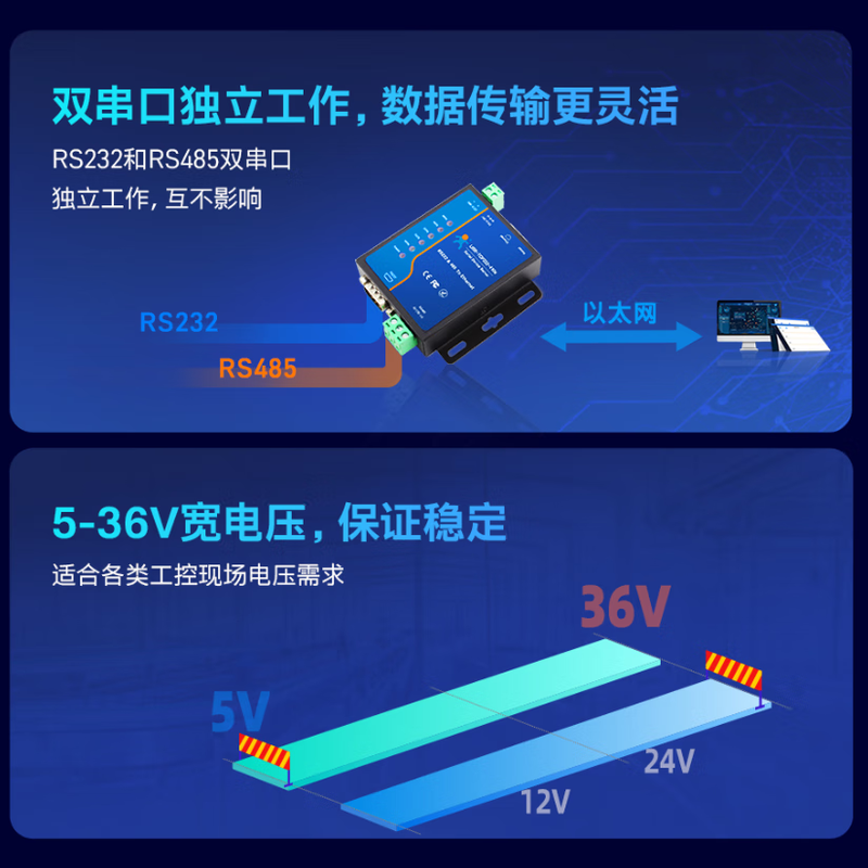 Someone's Internet of Things industrial-grade dual serial port server RS485/232 to Ethernet two-way transparent transmission M7 core MODBUS gateway USR-TCP232-410s-RT