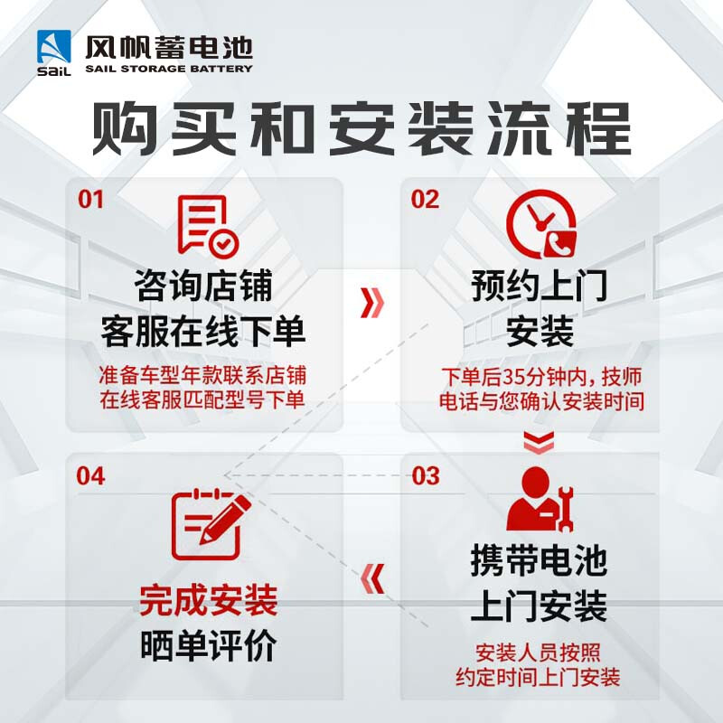 Sail battery 12v maintenance-free car battery T6 (6-QW-88min) Focus Boyue Emgrand trade-in distribution and installation