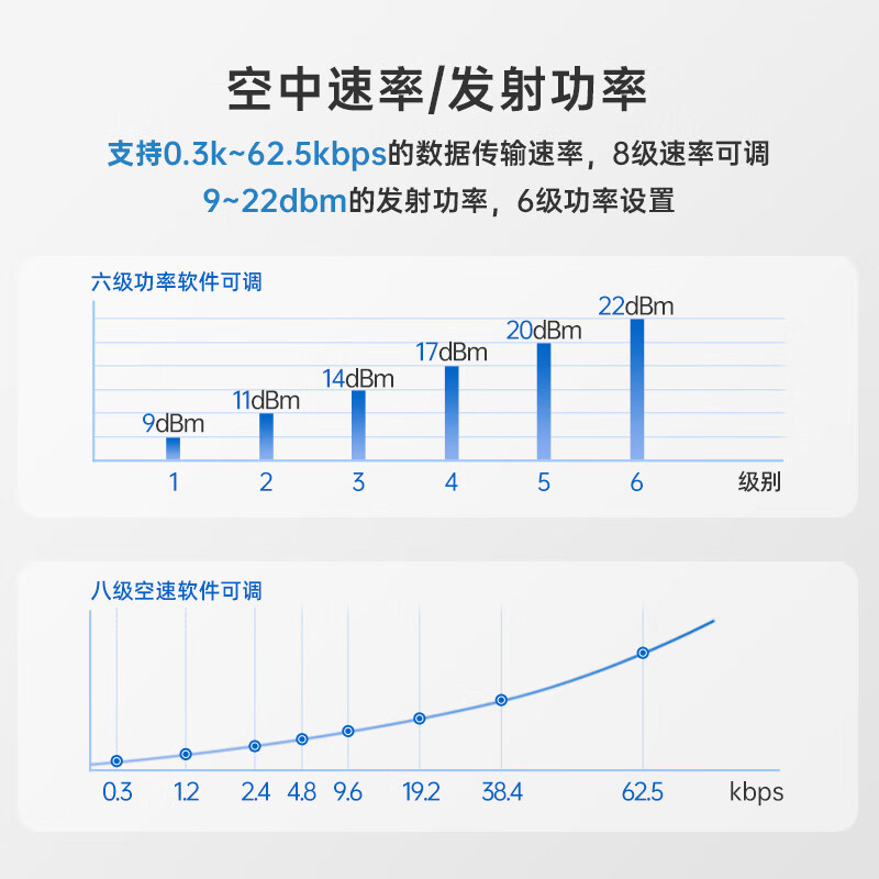 Punctual Atomic LoRa DTU data transmission radio module D30 serial port wireless relay network small size rail type D30 (485 version) + 433M suction cup antenna 3db