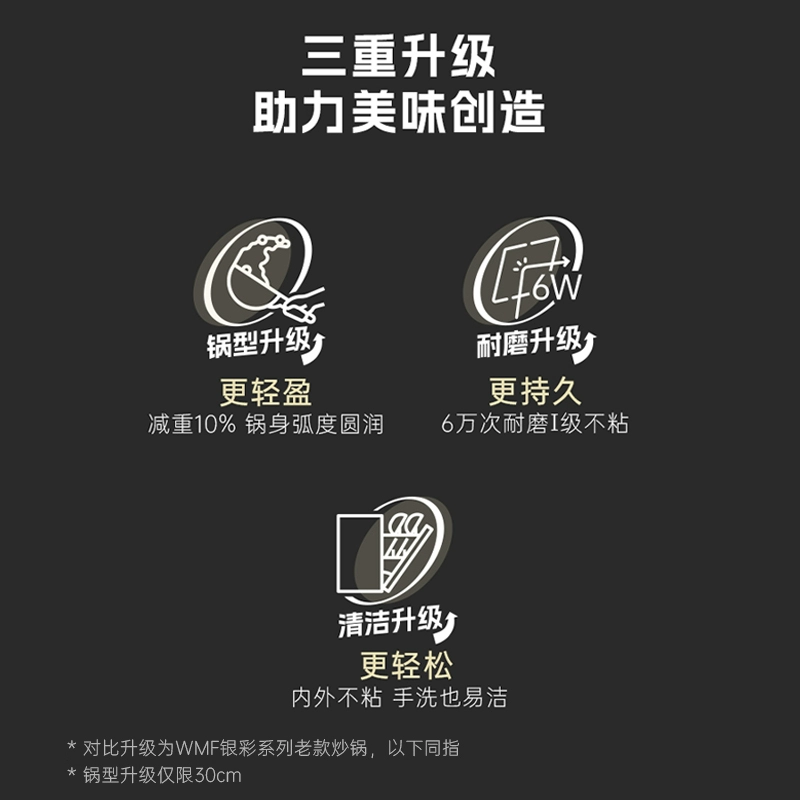 WMF Futenbao non-stick pan frying pan titanium wok cast aluminum induction cooker Silver Pro frying pan 28cm