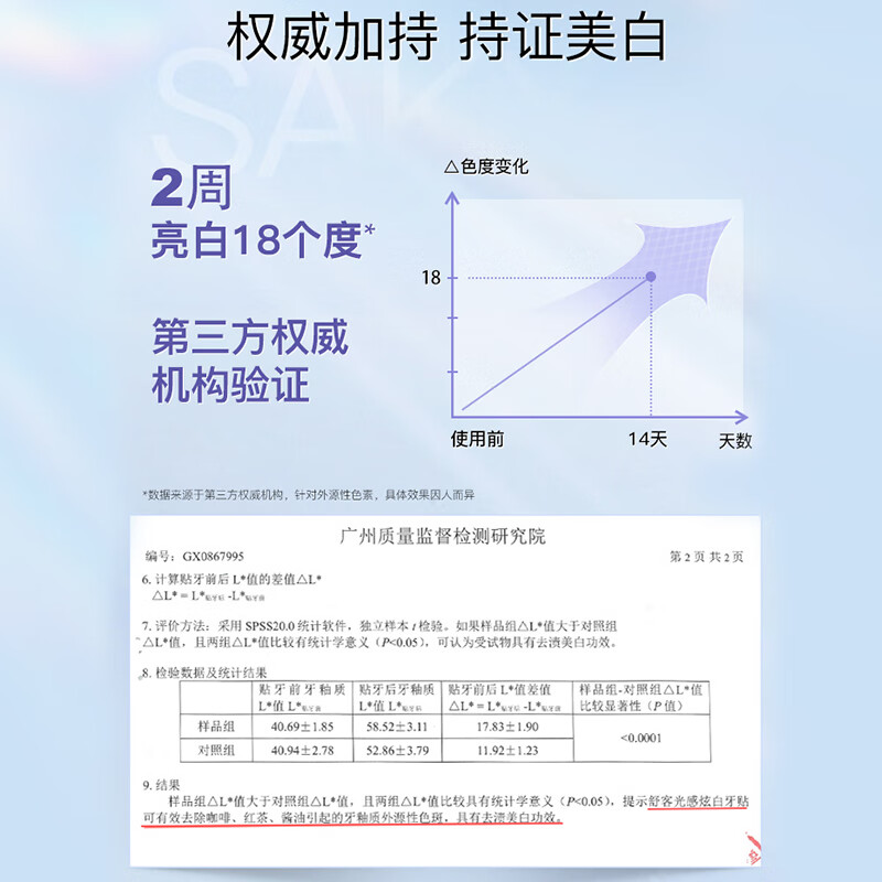 Shuke Xiao Zhan's same model, 14 pairs of light white teeth strips, significantly whiten teeth in 14 days, whiten teeth, remove yellowing and stains