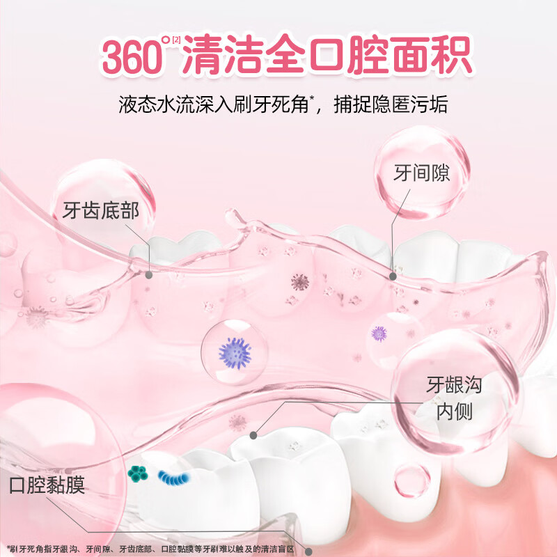 Listerine Mouthwash Cherry Blossom Peach Flavor Fruity Mouth Warmth Fresh Breath Women 500mL