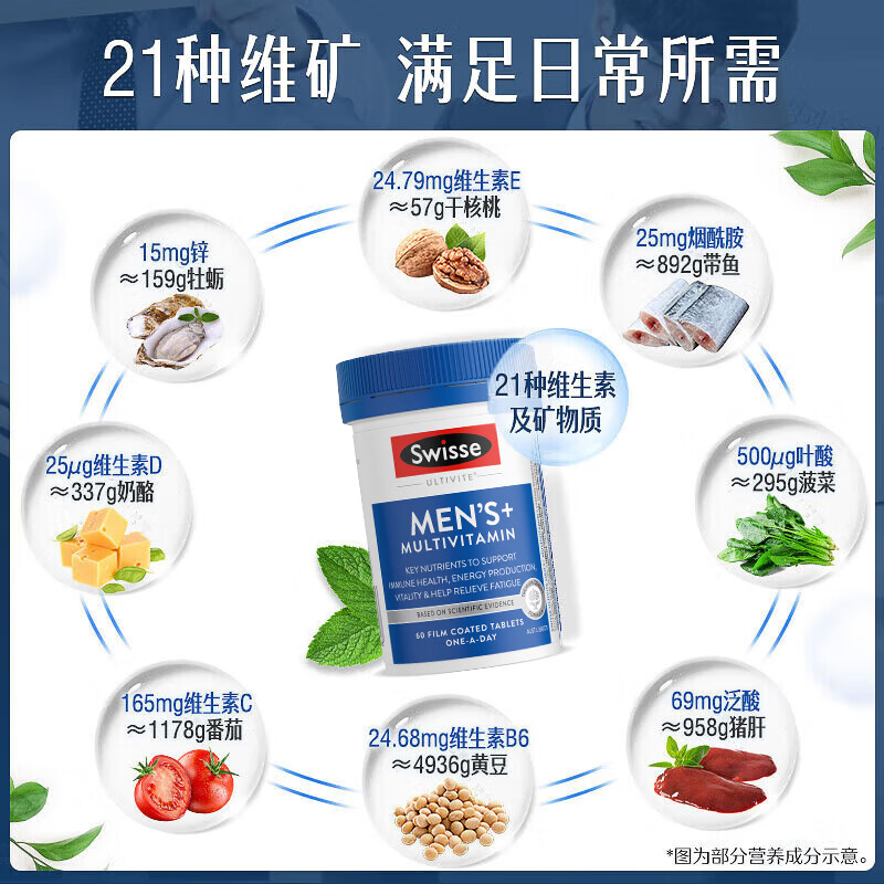 Swisse men's multivitamin 60 tablets multi-dimensional energy tablets 45 kinds of nutrients B vitamin C vitamin D vitamin E zinc magnesium
