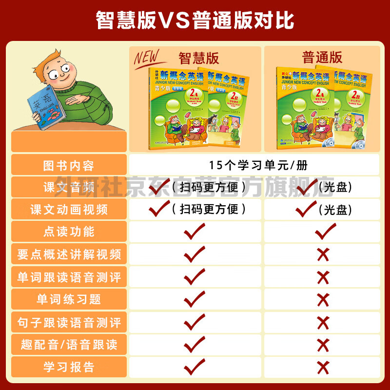 New Concept English Youth Edition 2A Student Book (Smart Edition with video summary of key points, word and sentence reading assessment, word practice, interesting dubbing, clickable reading) Children's English introductory textbook, Primary School English, Foreign Language Research Press