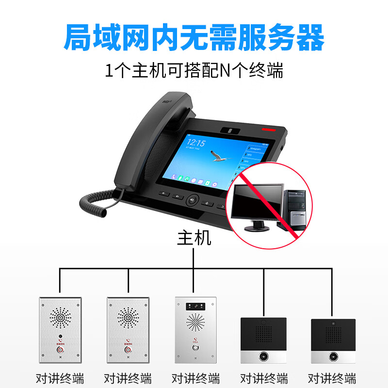 RECEPTOR IP network intercom system two-way network voice visual intercom system parking lot prison factory one-click intercom ip intercom system customization solution consult customer service