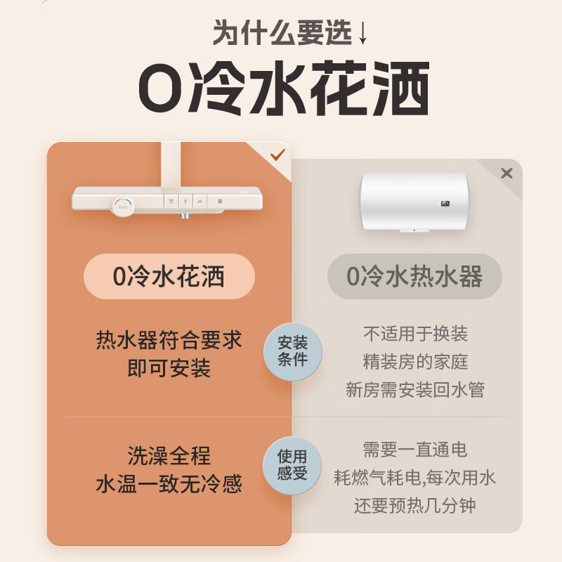 Rifeng Cream Style White Zero Cold Water Intelligent Digital Display Constant Temperature Shower Bath Constant Temperature Shower Set Booster Milk White Round Tube Three-Function Shower-