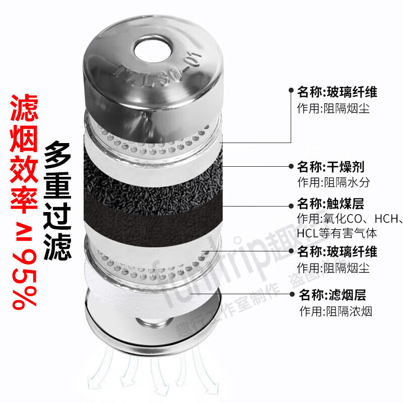 Quxing gas mask anti-smoke fire mask fire escape filter self-rescue respirator TZL30 silicone adult model