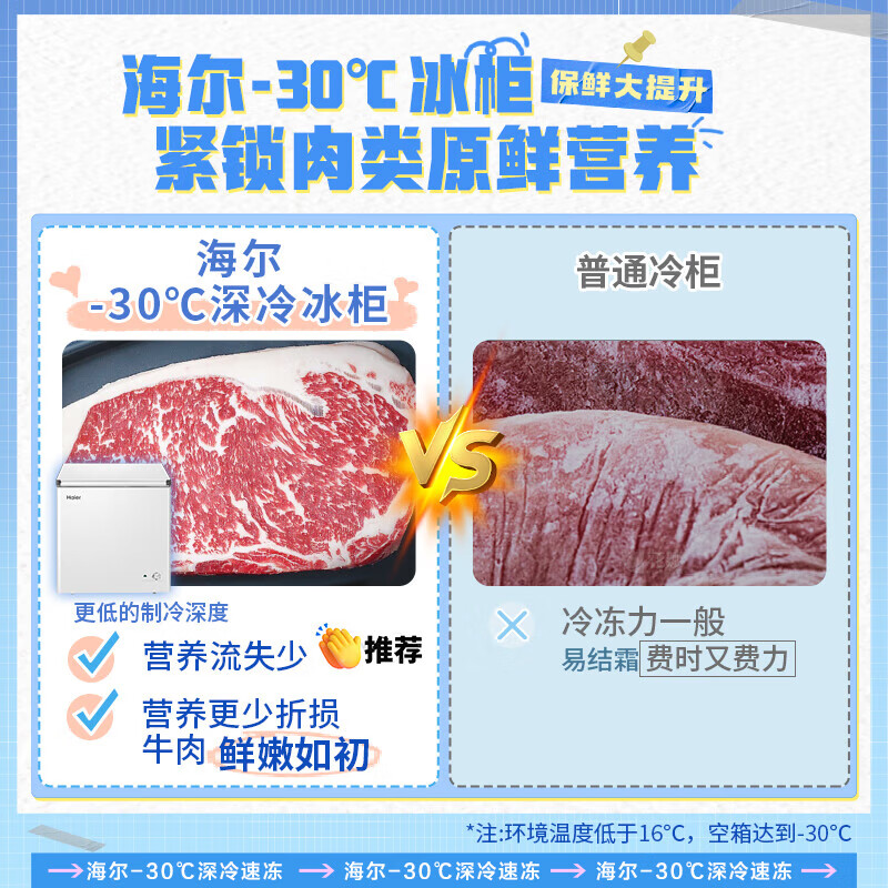 Haier freezer 100 liters or more, automatic defrost, ultra-low temperature, household and commercial, large-capacity refrigeration and freezing switch, first-class energy efficiency, seafood quick-frozen horizontal freezer trade-in -30 deep-freezing 1-4-2 liters white丨width 63cm丨top door