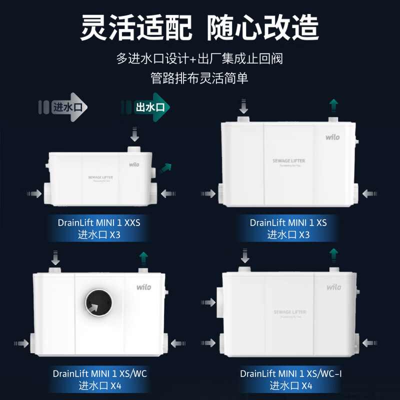 WILO Wilo sewage lift pump basement household lift sewage pump DrainLift MINI1 XS