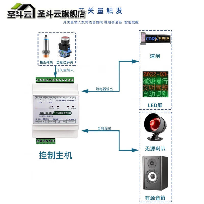 Text-to-speech playback module rs485modbus industrial control MP3 sound controller security alarm tcpip CX-830S-485 485+DODI+30W