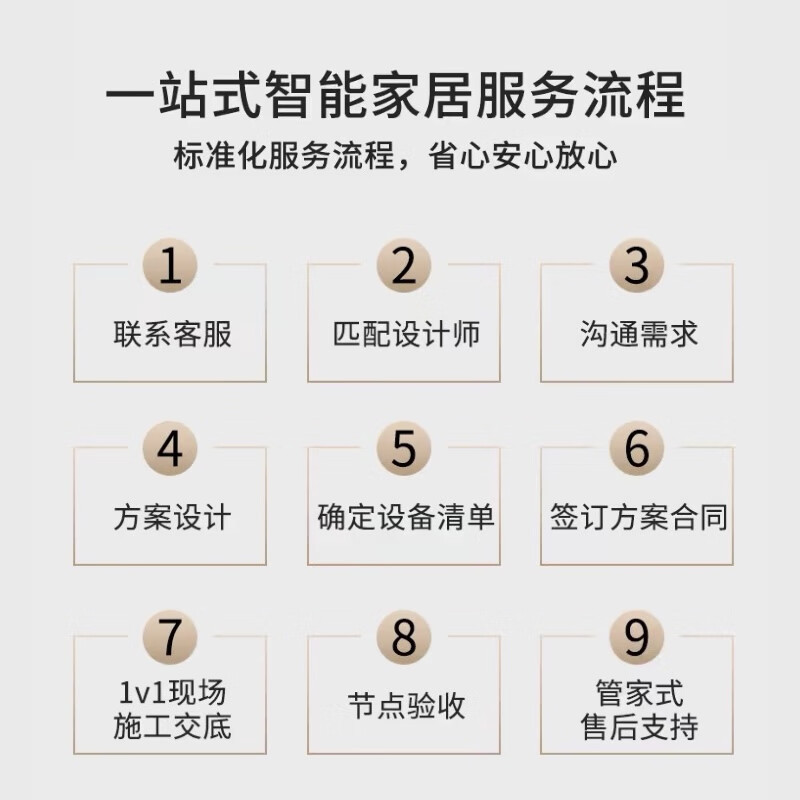 Xiaomi Mijia whole-house smart home control system package customized Homekit Greenmi smart design solution 1-to-1 explanation of the solution for consultation and collection