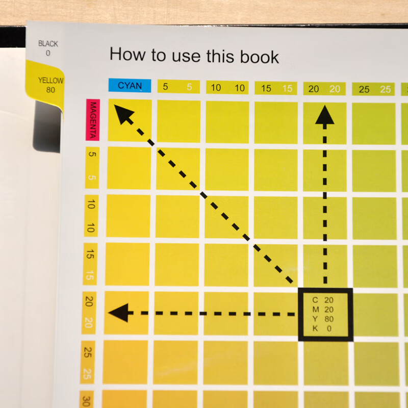 Same-day delivery Official original brand new plastic packaging and same-day delivery 2025 new version CMYK standard four-color printing color matching manual chromatography color card International general color card four-color overprint printing chromatography design color matching
