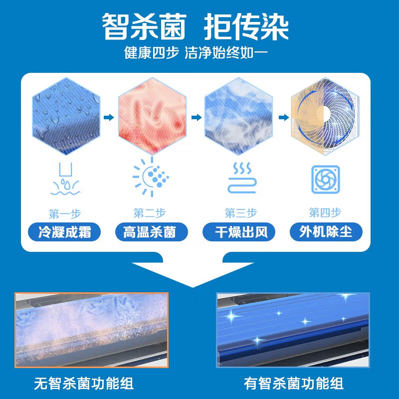 AUX central air-conditioning duct unit 4P5P6P one-to-four/one-to-three/one-to-five one-to-six multi-online frequency conversion first-class energy efficiency embedded air conditioner one price all-inclusive 5 HP first-class energy efficiency 120W (G1) one-to-four multi-online bare metal upgrade model