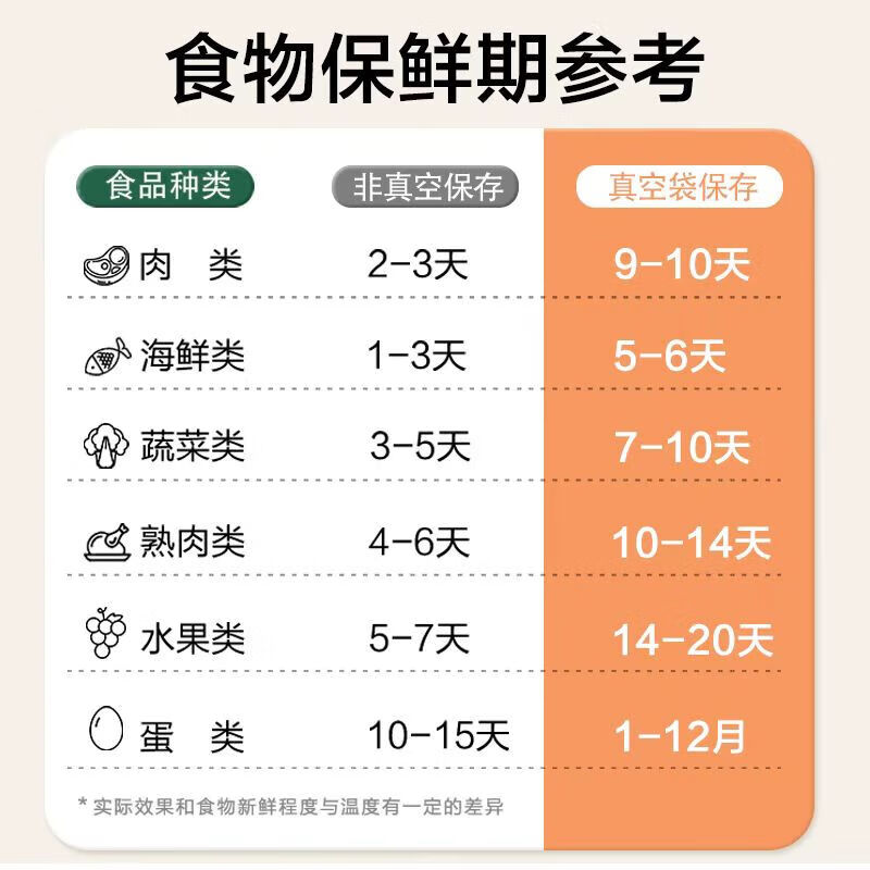 Beijing texture vacuum bag, vacuum sealing bag, food grade rice dumpling vacuum packaging bag, plastic sealing bag, vacuum compression storage bag, sealing, preservation, vacuum sealing machine, shrink sealing bag, large size