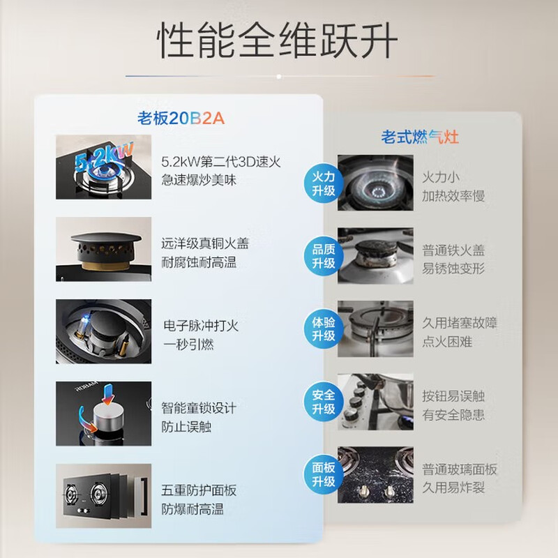 Robam Star Series Gas Stove 20B2A Household Natural Gas Double Stove Embedded Gas Stove 5.2kW Adjustable Replacement Do not Change Hole Stove Stove Home Appliances National Subsidy 20%