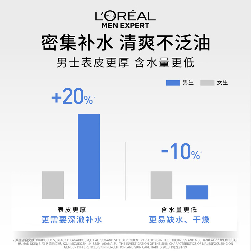 L'Oreal Men's Water Moisturizing Enhanced Toner 130ml Hydrating Aftershave Skin Care Products New Year's Gift for Boyfriend