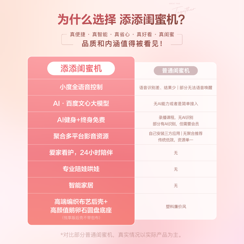 Xiaodu Tiantian Best Friend Machine Mobile Smart Flat-panel TV Audio Large Screen Touch Display Wireless Projection Free Screen Home Smart Screen Rotates to Follow Dramas and Fitness Karaoke Best Friend Machine Yuexiang Edition 23.8 inches