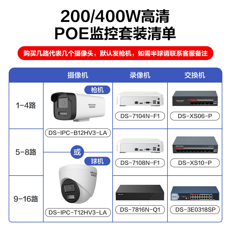 Hikvision surveillance camera set security anti-theft shop supermarket factory warehouse enterprise multi-scenario solution customized high-definition full-color mobile phone remote monitoring 5 cameras + 1 8-channel video recorder + POE switch 6T hard drive 1080P 2 million pixels (customized)