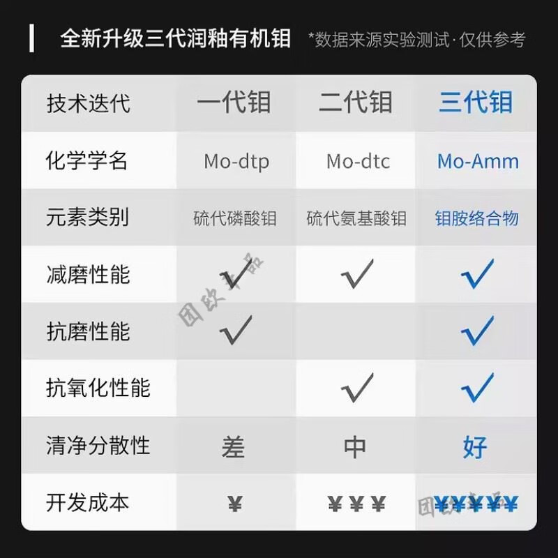 GS9 upgraded version of CVT lubricated continuously variable transmission anti-wear repair protective agent additives to improve friction and slipping S9CVT continuously variable transmission special 200ml*1 bottle