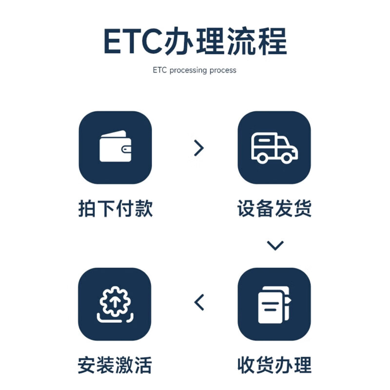 Qianbaitu etc. is free of charge, no service fees, no card, etc. Equipment supports hidden installation of high-speed solar energy, 50% off, insert card ETC, tie Z Alipay to deduct fees