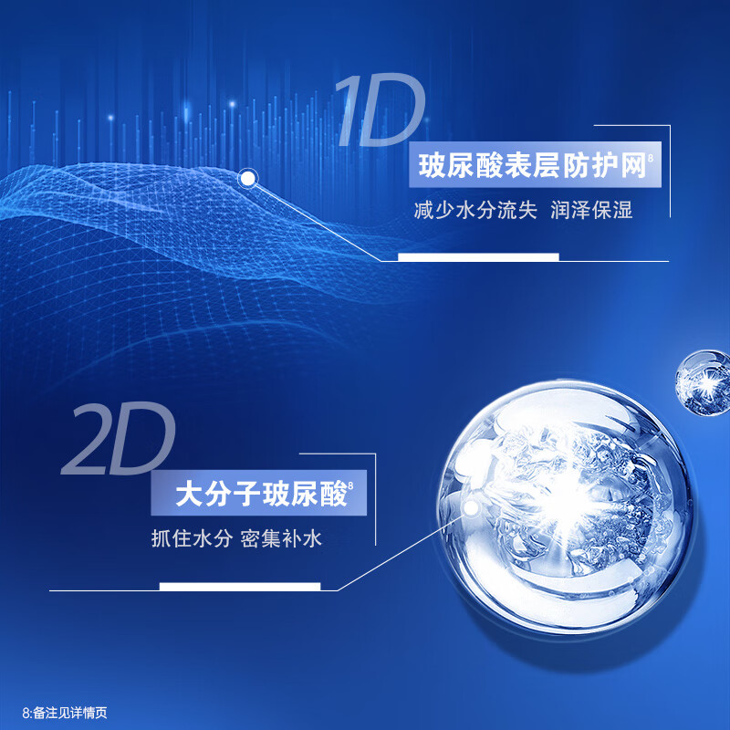 GF (gf) Hengrun Moisturizing Night Cream 50ml Hyaluronic Acid Moisturizing KO Men's Skin Care Lotion for Dry Skin