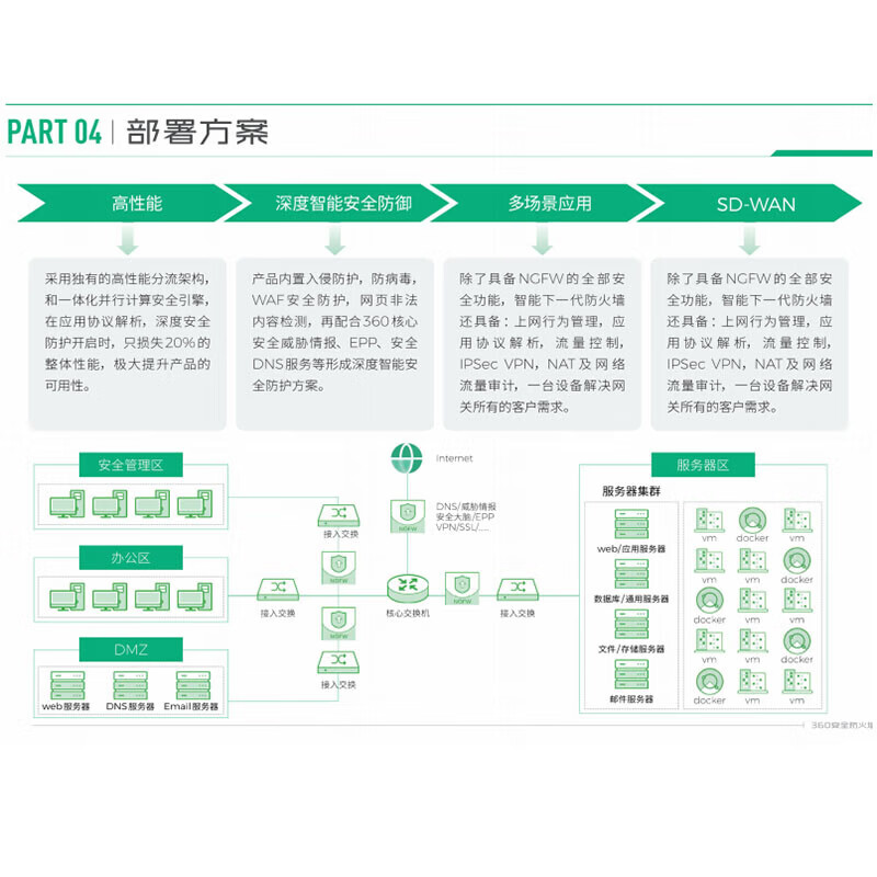 360 security firewall system anti-virus/intrusion prevention/class security reinforcement (HT-8000-FWA200D-C-HS) HT-8000-FWA1000D-C-HS