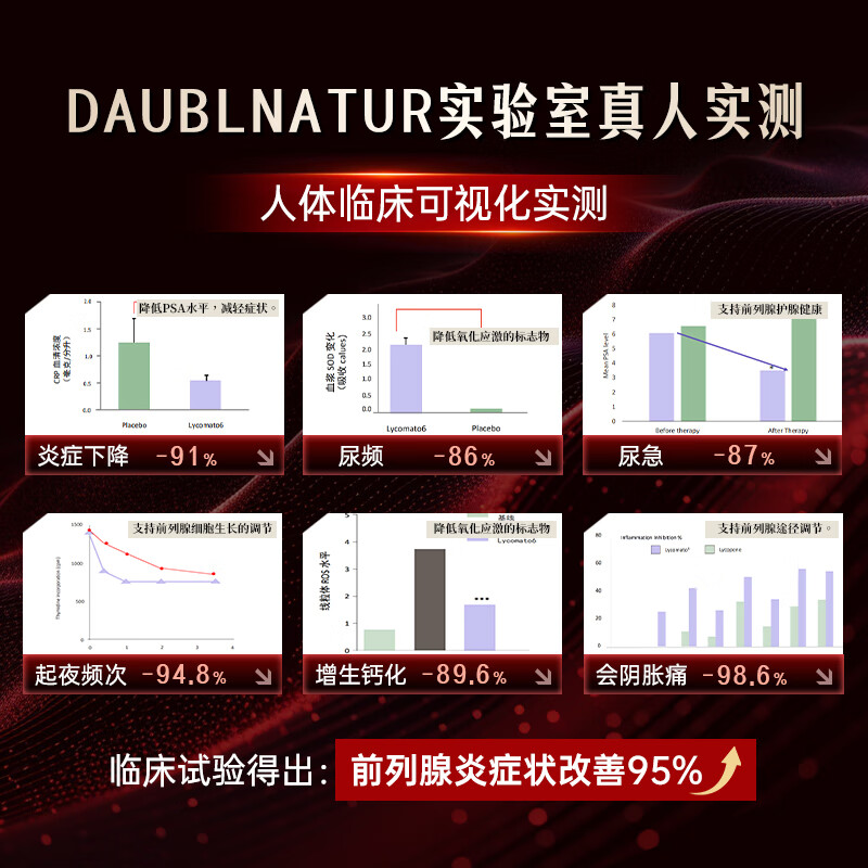 DAUBLNATUR Lycopene Prostate Frequent Urination Urinary Urination Incomplete Nocturia Multiple Hyperplasia Calcification Perineal Pain Urinary Drip 12 Bottles Maintenance Pack (8 Bottles Price, Real Delivery 12 Bottles)