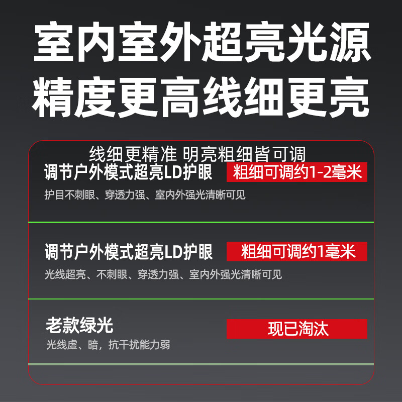Delixi Electric infrared level meter high-precision strong light thin line automatic leveling green light blue 12-line laser outdoor building outdoor outdoor green light 16-line standby king machine comes with power display full set of accessories